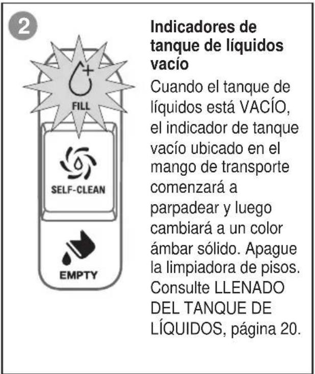 Sanitaire HydroClean SC930A - MANTENIMIENTO: ALARMAS ELECTRÓNICAS - 2