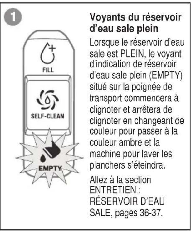 Sanitaire HydroClean SC930A - Entretien : alertes électroniques - 1