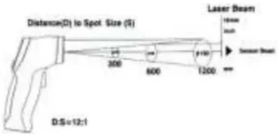 PeakTech 4965 - Description of the Laser Pointer - 1