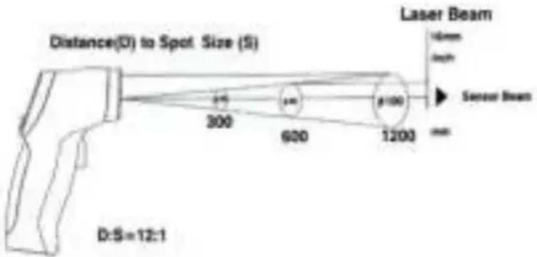 PeakTech 4965 - Description du rayon - 1