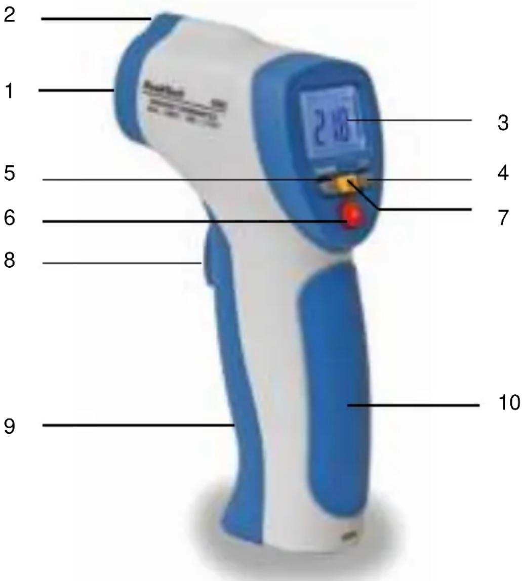 PeakTech 4965 - Anschlüsse und Bedienelemente am Gerät - 1