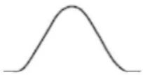 PeakTech 1206 - Fenêtre select FFT - 2