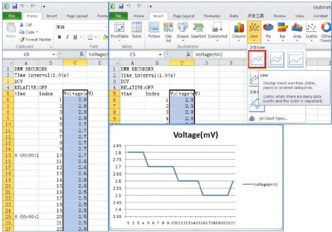 PeakTech 1206 - Représentation graphique des données de mesure à l'aide d'un tableur : - 2