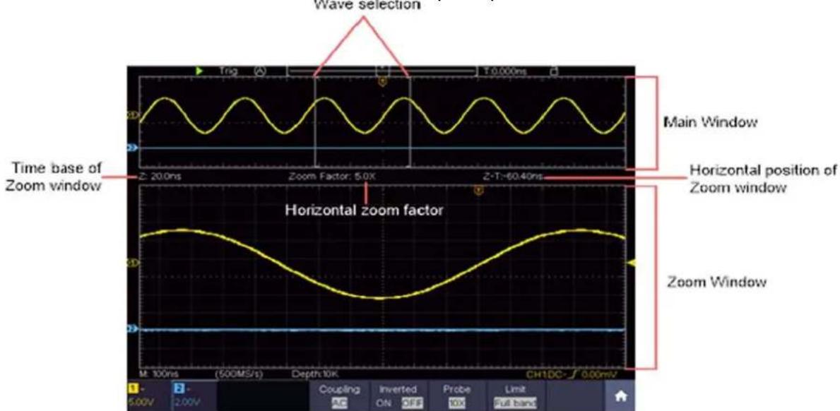 PeakTech 1206 - Fonction de zoom de la forme d'onde - 1