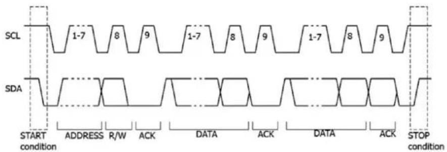 PeakTech 1206 - Déclencheur I2C - 1