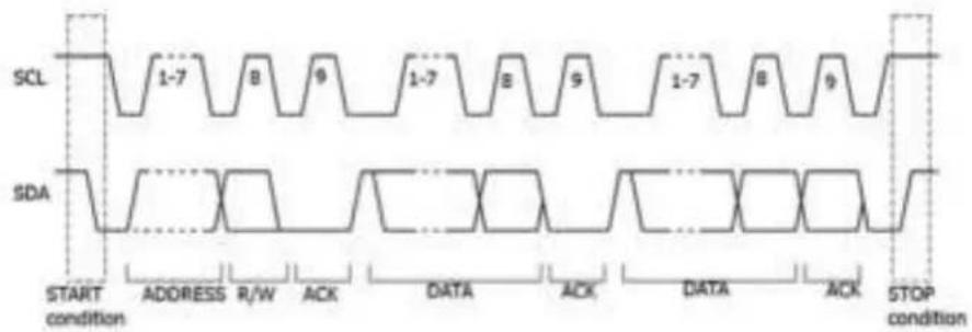PeakTech 1360 - Déclencheur I2C - 1