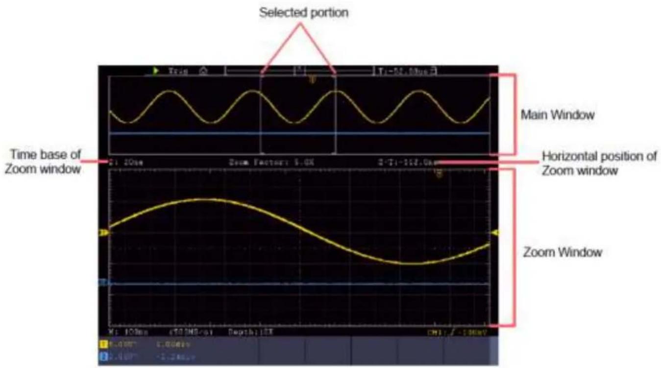 PeakTech 1360 - Agrandir la forme d'onde (zoom) - 1