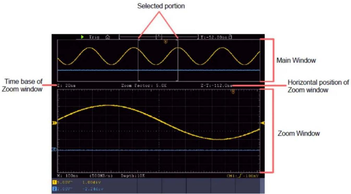 PeakTech 1355 - Agrandir la forme d'onde (zoom) - 1