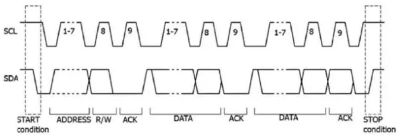 PeakTech 1355 - Déclencheur I2C - 1