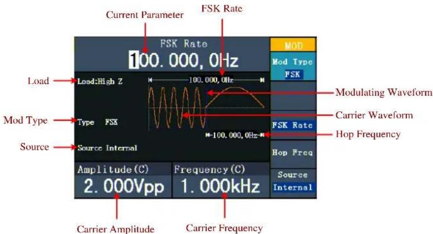 PeakTech 4120 A - FSK (modulation par déplacement de fréquence) - 1