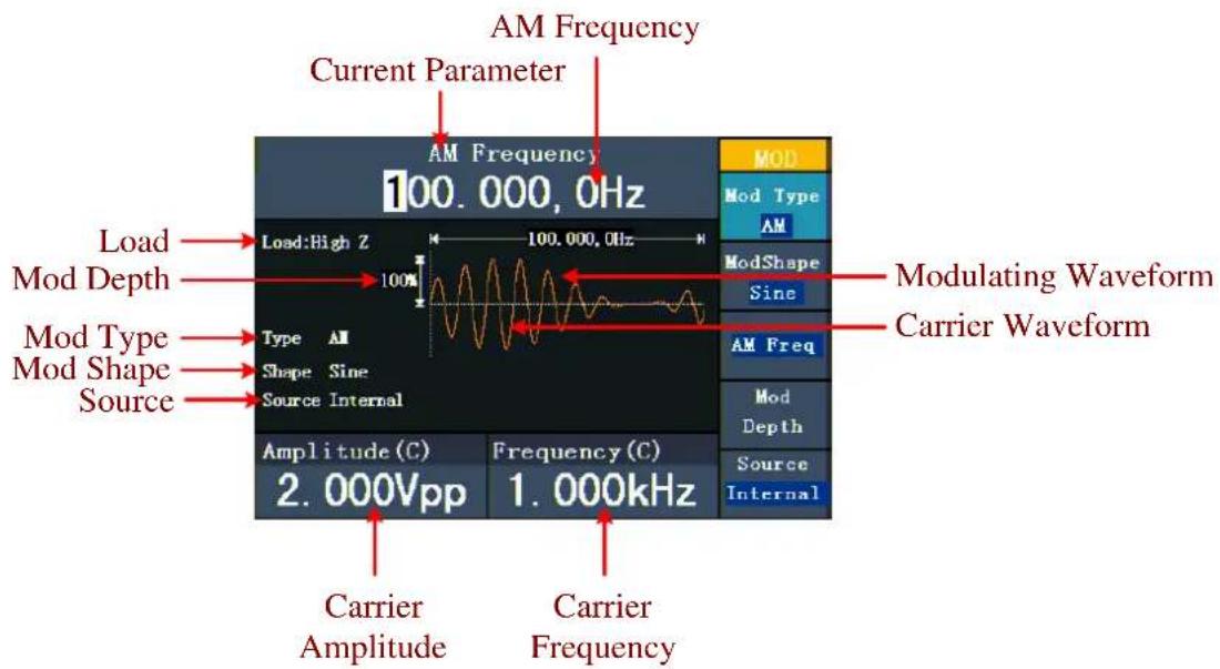 PeakTech 4120 A - AM (modulation d'amplitude) - 1