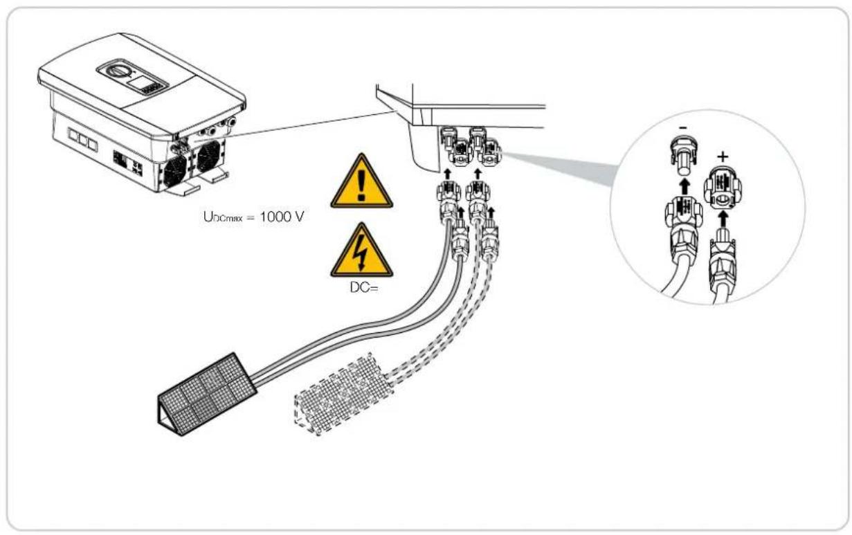 UDCmax = 1000 V DC=
