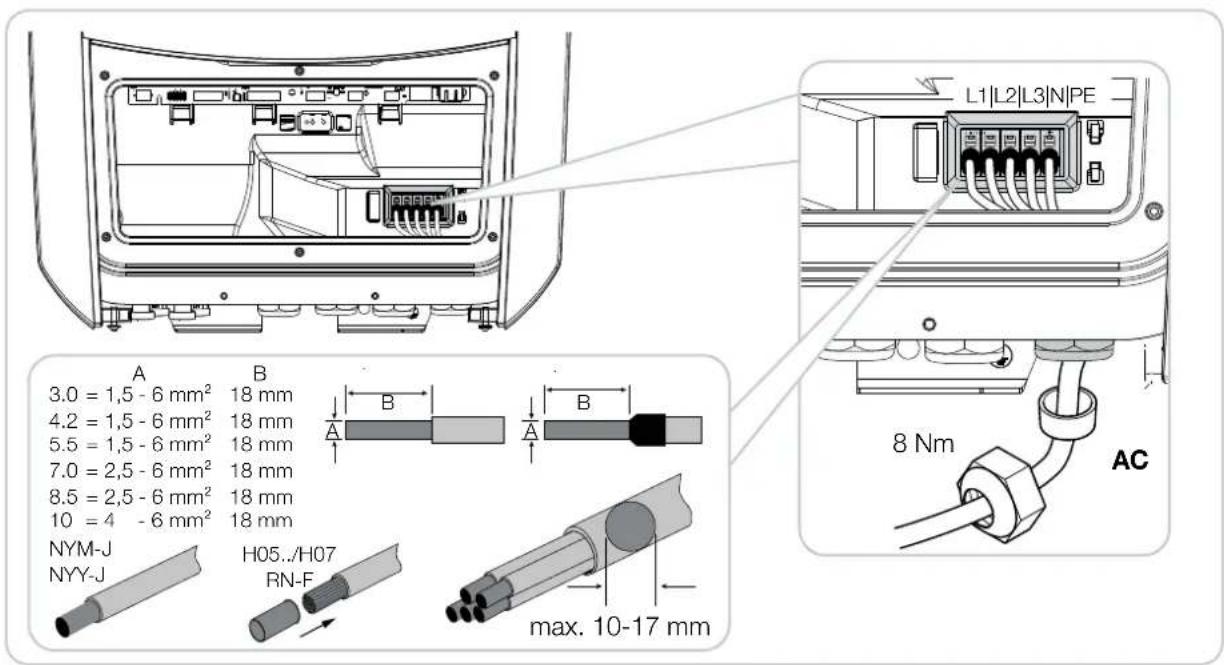 L1|L2|L3|N|PE A B 3.0 = 1,5 - 6 mm² 18 mm 4.2 = 1,5 - 6 mm² 18 mm 5.5 = 1,5 - 6 mm² 18 mm 7.0 = 2,5 - 6 mm² 18 mm 8.5 = 2,5 - 6 mm² 18 mm 10 = 4 - 6 mm² 18 mm NYM-J NYY-J H05../H07 RN-F max. 10-17 mm 8 Nm AC