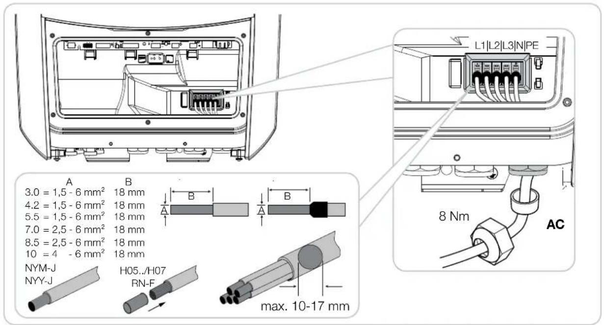 Kostal IQ 10 - Installation - 29