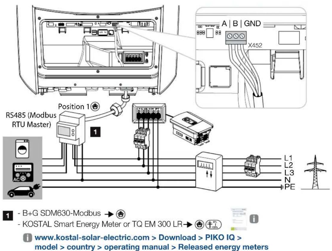 Kostal IQ 10 - Installation - 30