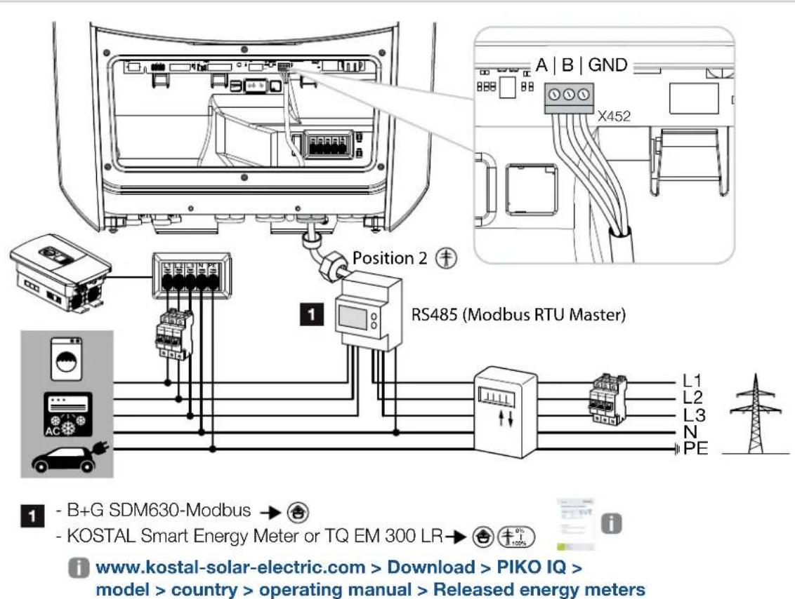 Kostal IQ 10 - Installation - 31