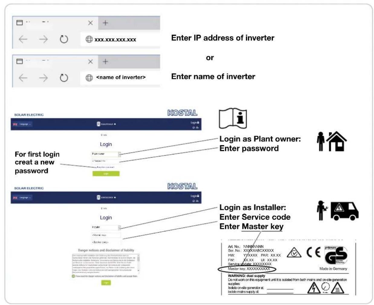 Enter IP address of inverter or Enter name of inverter SOLAR ELECTRIC KOSTAL Language - www.xxxx.xxxx Login 2 m/s Login as Plant owner: Enter password For first login creat a new password SOLAR ELECTRIC KOSTAL Language - www.xxxx.xxxx Login 2 m/s Login as Installer: Enter Service code Enter Master key Danger notices and disclaimer of liability Art. No.: NNNNNNNNN Ser. No.: XXXXXABCXXXXX HW: YXXXX PAR XX.XX FW: XX.XX UE XX.XX Service update XXXXXXXX Master key: XXXXXXXXX Made in Germany WARNING: dual supply Do not work on this equipment until it is isolated from both mains and on-site generation supplies: Isolids on-site generator at ____ Isolate mains supply at ____ 1 4 5 6 7 8 9 10 11 12 13 14 15 16 17 18 19 20 21 22 23 24 25 26 27 28 29 30 31 32 33 34 35 36 37 38 39 40 41 42 43 44 45 46 47 48 49 50 51 52 53 54 55 56 57 58 59 60 61 62 63 64 65 66 67 68 69 70 71 72 73 74 75 76 77 78 79 80 81 82 83 84 85 86 87 88 89 90 91 92 93 94 95 96 97 98 99 Advert the danger warning and inclusion of liability and sugar fees.
