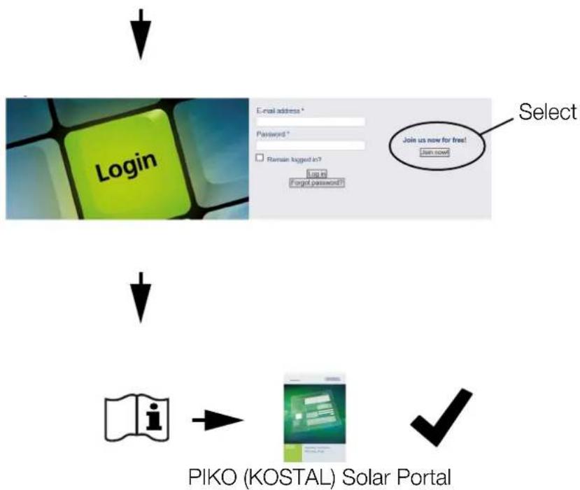 Kostal IQ 4.2 - Contact details and service - 46