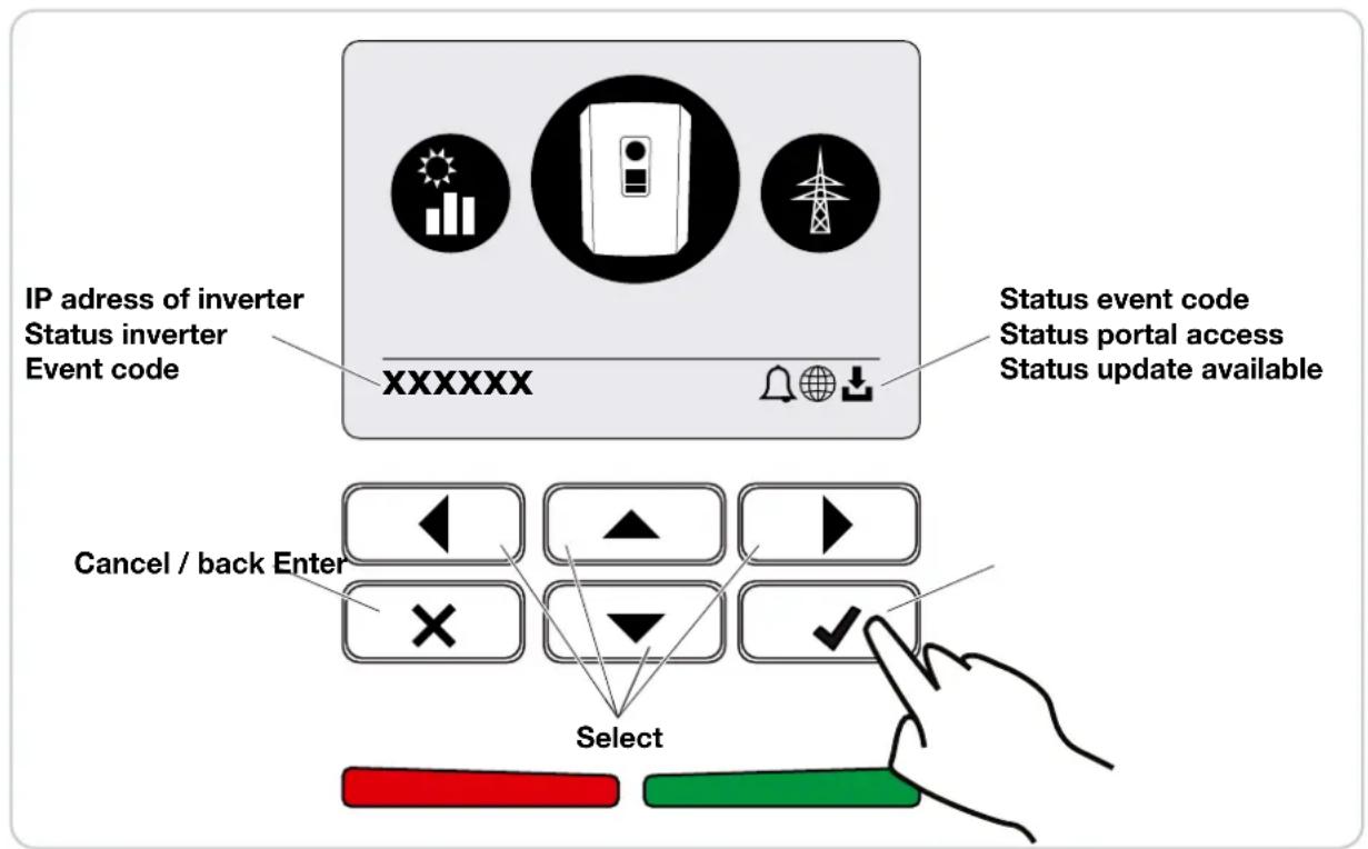IP adress of inverter Status inverter Event code XXXXXX Status event code Status portal access Status update available Cancel / back Enter Select
