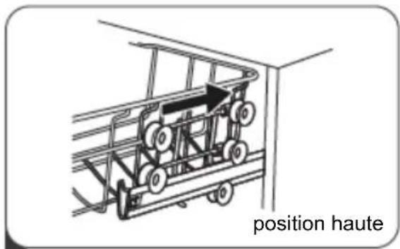 position haute