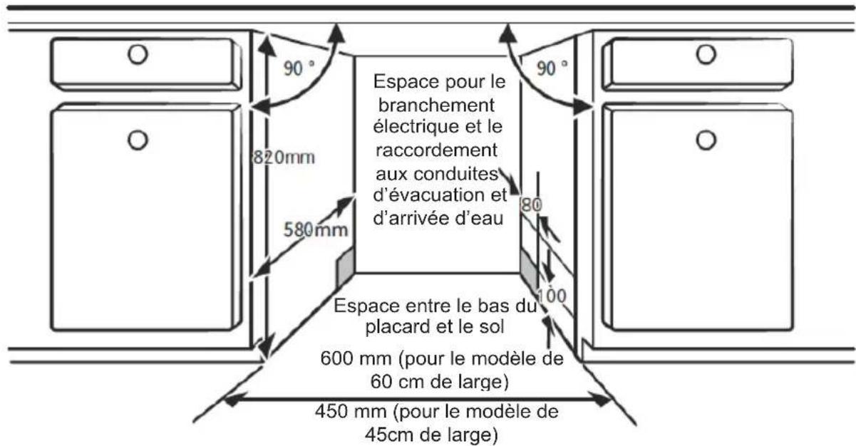 90° 820mm 580mm Espace pour le branchement électrique et le raccordement aux conduites d'évacuation et d'arrivée d'eau 90° 80 100 Espace entre le bas du placard et le sol 600 mm (pour le modèle de 60 cm de large) 450 mm (pour le modèle de 45cm de large)