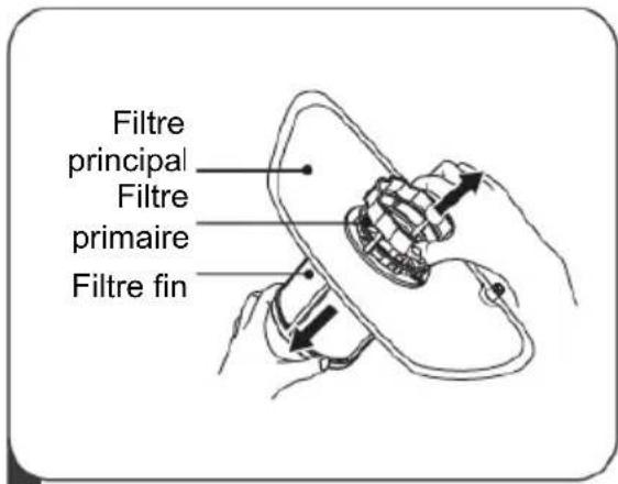 Filtre principal Filtre primaire Filtre fin