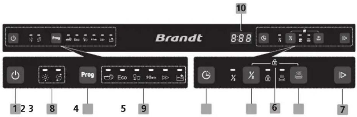 Brandt 10 8:88 1 2 3 8 4 5 9 6 7