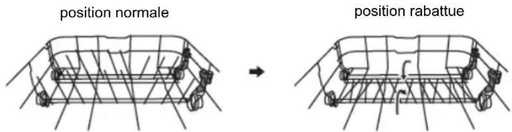 position normale position rabattue