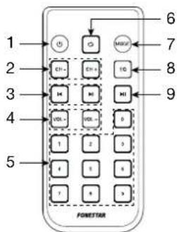 1 2 3 4 5 6 7 8 9 FMESTAR
