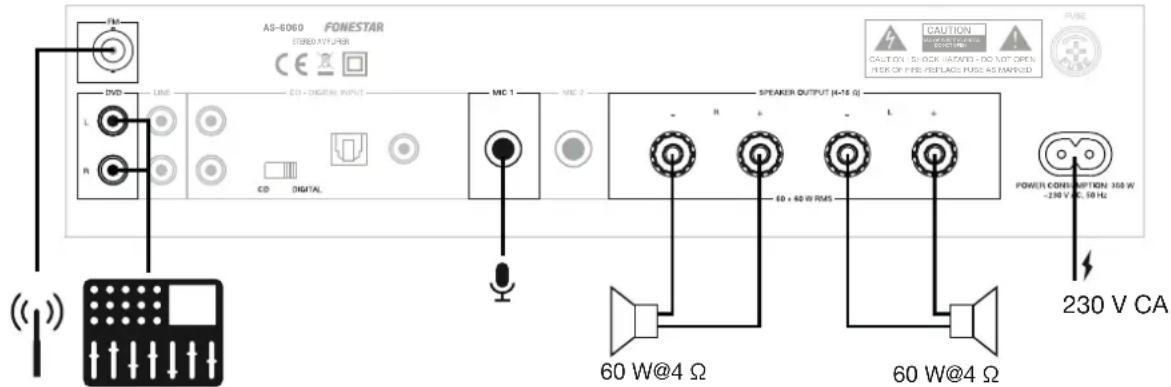 AS-6060 FONESTAR STUDIO 477-PUB DVD L R CD DIGITAL MIC 1 MIC 2 SPEAKER OUTPUT (H-16 Ω) - R + - L + 60 W@4 Ω 60 W@4 Ω POWER CONSTRUCTION: 350 W -230 V CA 50 Hz 230 V CA