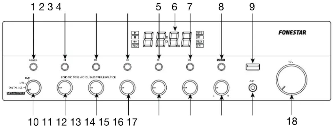 1 2 3 4 5 6 7 8 9 FONESTAR POWER ECHO MIC TONE MIC VOL BASS TREE BALANCE DV LINE DIGITAL ICE - 10 11 12 13 14 15 16 17 L R AUX VOL 18
