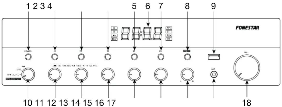 1 2 3 4 5 6 7 8 9 FONESTAR POWER 10 11 12 13 14 15 16 17 LONG MIC TONE AND VOLT BASIS TRUE RELUANCE DIGITAL/CC - MPL/AUX/RAM L R AUX VOL 18