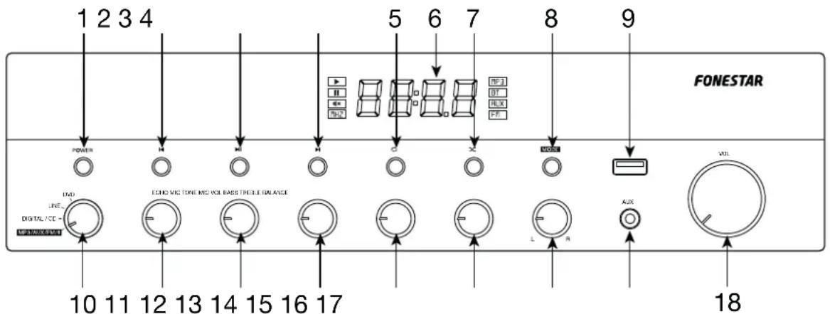 1 2 3 4 5 6 7 8 9 FONESTAR POWER ECHO BIG TONE INC VOL BASS TREE BALANCE LVD LINE DIGITAL/ICE - MINTAGE 10 11 12 13 14 15 16 17 L R AUX VOL 18