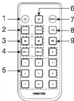 1 2 3 4 5 FMESTAR 6 7 8 9 MO2L TU HU VOL- VOL- I 2 I A G B 7 B S