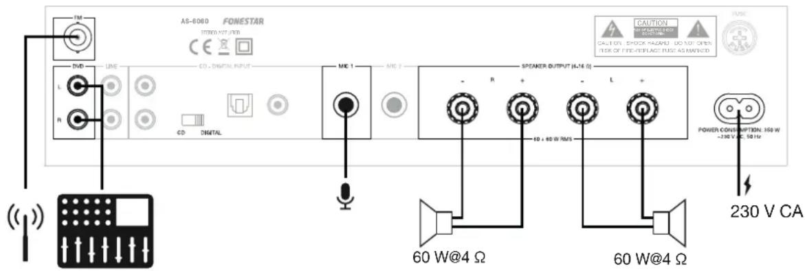 AS-6060 FONESTAR STED ANTURER DVD LINE CD - DIGITAL INPUT MIC 1 MIC 2 L R CD DIGITAL SPEAKER OUTPUT (L-16 Ω) - R + - L + 60 W@4 Ω 60 W@4 Ω POWER CONVOLUTION: 350 W -130 V AC 50 Hz 230 V CA