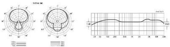 Lewitt DTP 340 TT - Aplicaciones - 1