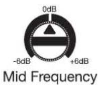 PRESONUS Eris E7 XT - Commandes d'optimisation acoustique - 3