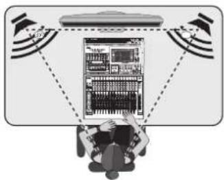 PRESONUS Eris E7 XT - Positionnement des moniteurs et réglages d'espace acoustique - 4