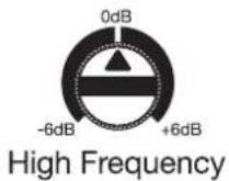 PRESONUS Eris E7 XT - Commandes d'optimisation acoustique - 1