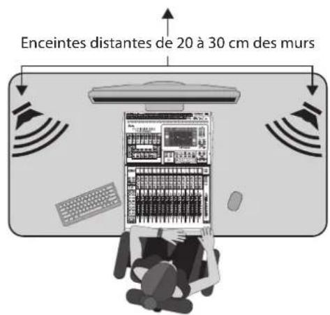 Enceintes distantes de 20 à 30 cm des murs