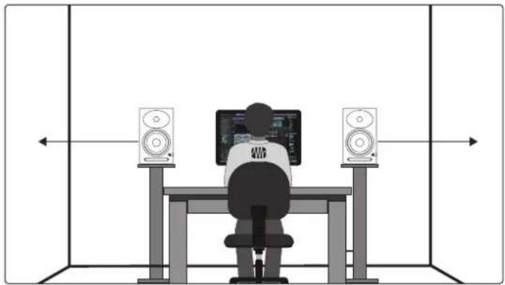 PRESONUS Eris E7 XT - Positionnement des moniteurs et réglages d'espace acoustique - 2