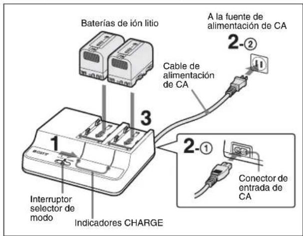 SONY BCU2A - Carga en modo CHARGE - 1