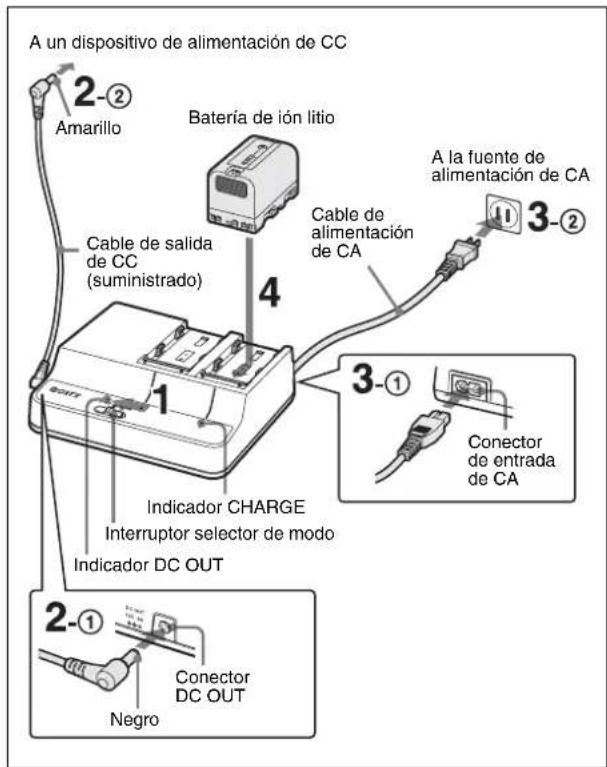 SONY BCU2A - Carga en modo DC OUT - 1