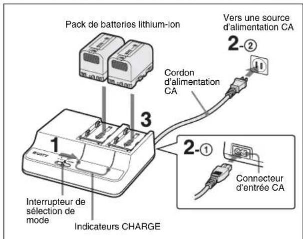 SONY BCU2A - Chargement en mode CHARGE - 1