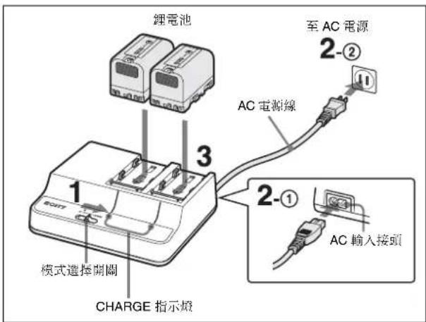 SONY BCU2A - 在 CHARGE 模式中充電 - 1