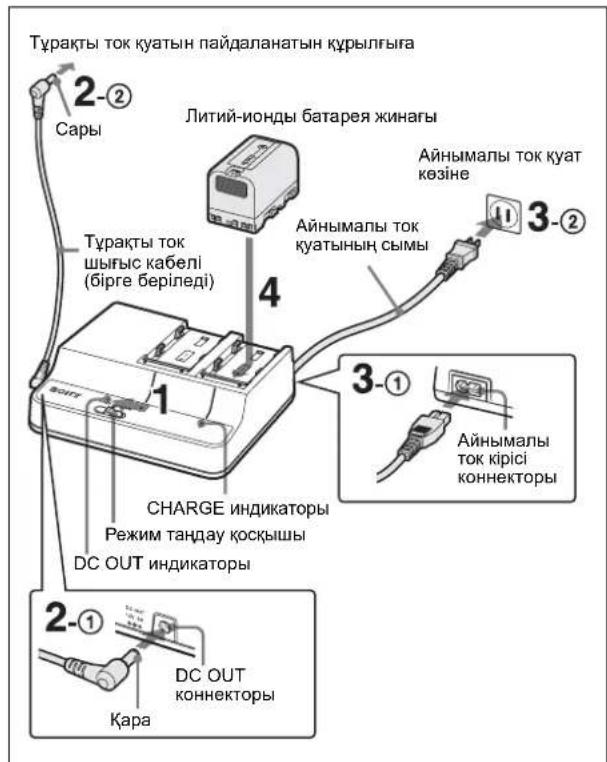 SONY BCU2A - Ескертпе - 1