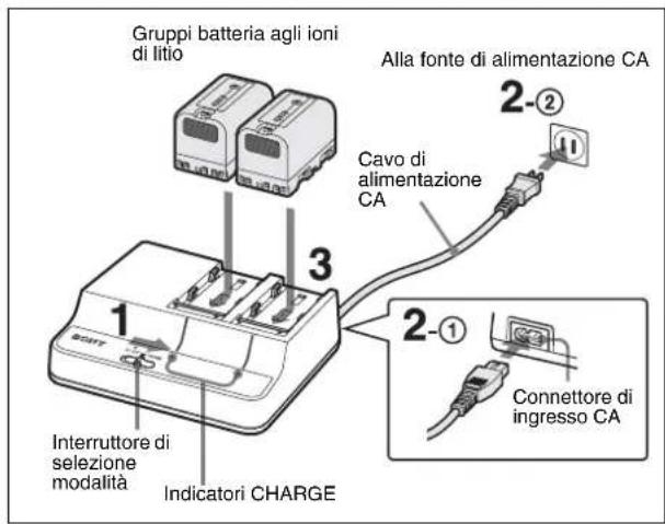 SONY BCU2A - Ricarica in modalità CHARGE - 1