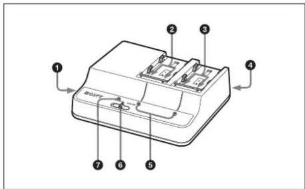 SONY BCU2A - Ubicación y funciones de los componentes - 1