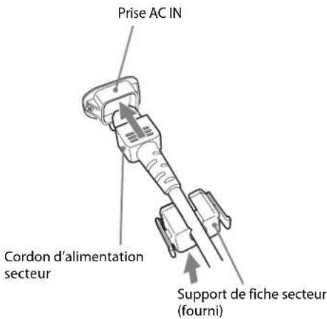 SONY LMDB240 - Raccordement du cordon d'alimentation secteur - 1