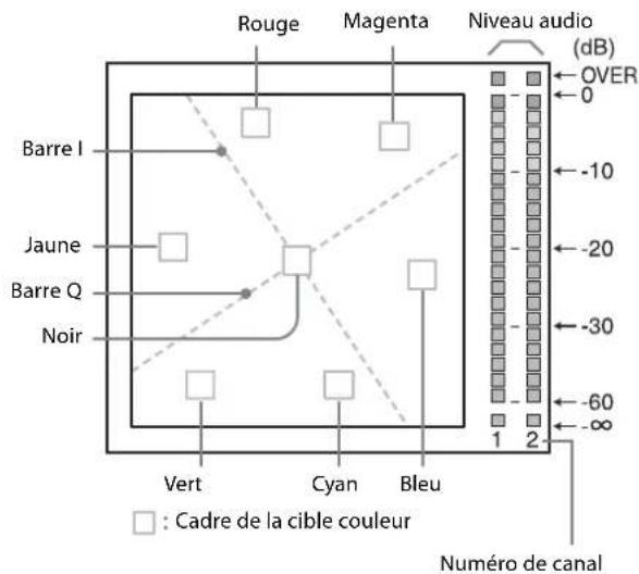 SONY LMDB240 - Sous-menu réglage - 3